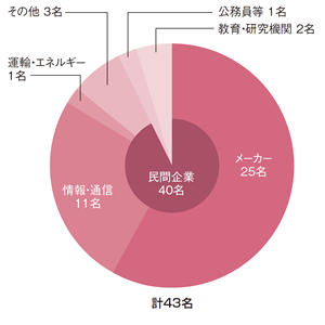 c0101_fig06-1